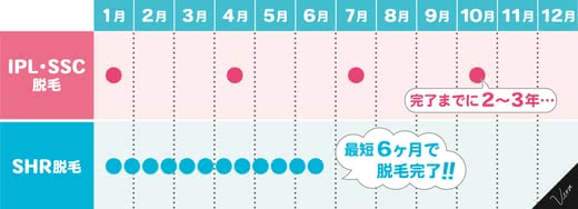 SHR脱毛