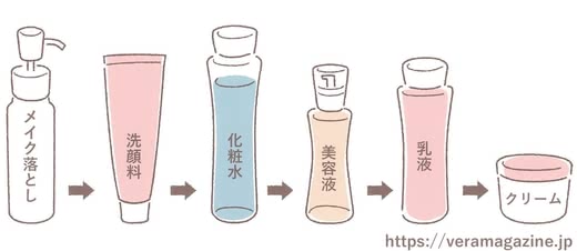 くすみ改善スキンケア