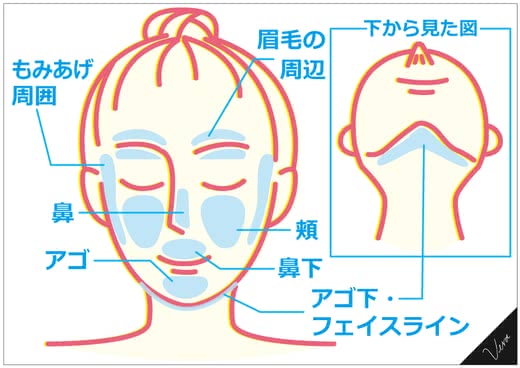 顔医療脱毛人気おすすめランキング