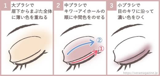 メイクブラシおすすめ