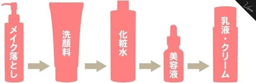 乾燥肌クレンジング