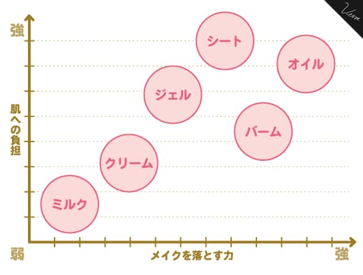 クレンジング人気おすすめランキング