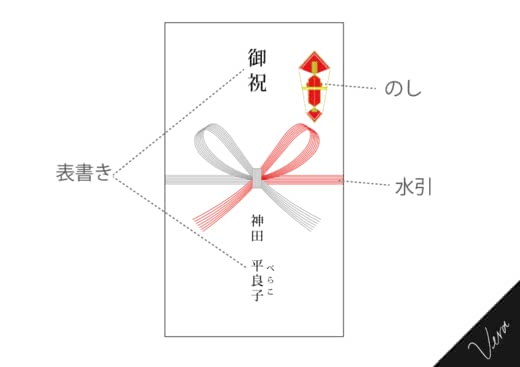 出産祝いお返し内祝い人気おすすめランキング