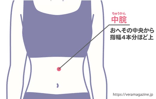 くすみ改善スキンケア