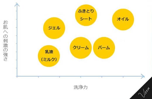 クレンジングクリーム人気おすすめランキング