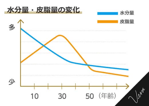 乾燥肌食べ物乾燥肌に効く食べ物乾燥肌にいい食べ物人気