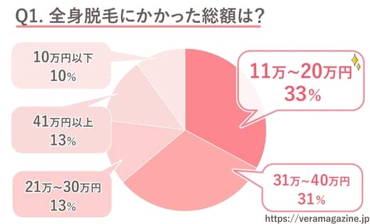 全身脱毛おすすめ
