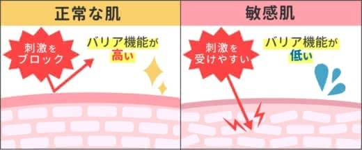 敏感肌化粧水