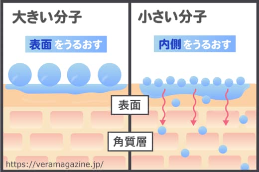 コラーゲンクリームおすすめ9選
