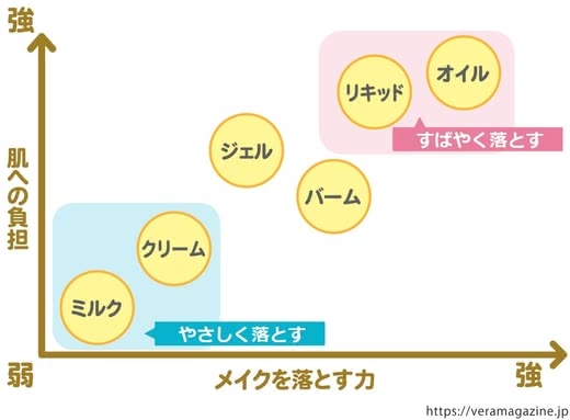 クレンジングバーム