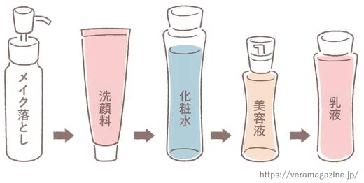 混合肌化粧水おすすめ