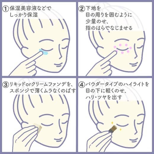 目の下のたるみ解消法