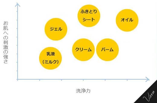 クレンジングミルク乾燥肌おすすめランキング人気