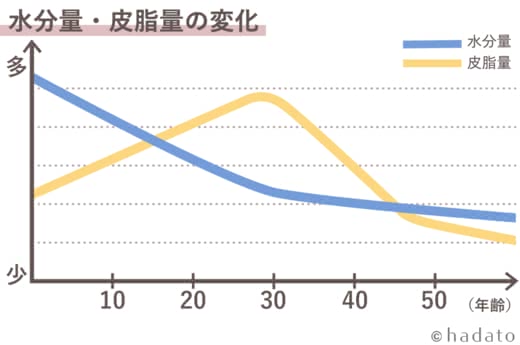 30代化粧品おすすめ
