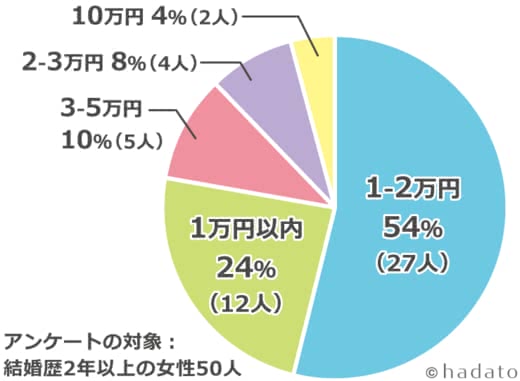旦那誕生日プレゼント人気おすすめランキング