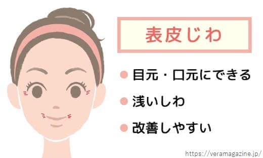 小じわクリーム