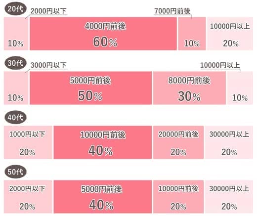 化粧品,おすすめ