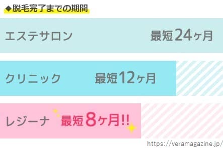 レジーナ口コミ