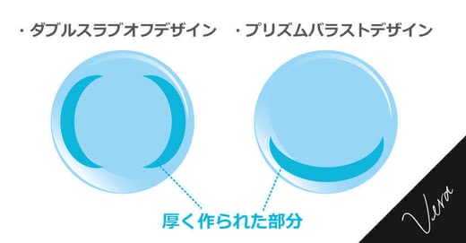 乱視,カラコンワンデー人気おすすめランキング