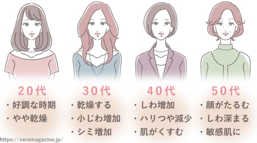 エイジングケア,スキンケア