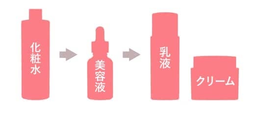 ニキビコンシーラー