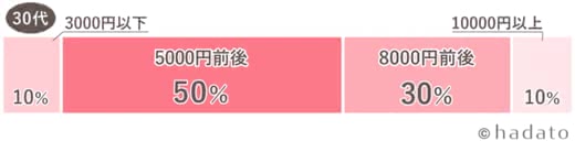 30代化粧品おすすめ