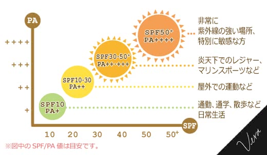 敏感肌日焼け止めおすすめ人気ランキング