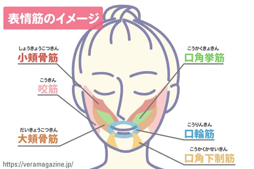 ほうれい線エクササイズ