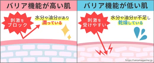 乾燥肌化粧水デパコス