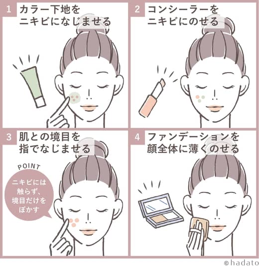 大人ニキビ,赤み