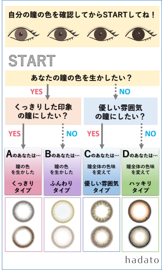 ミニラ,カラコン