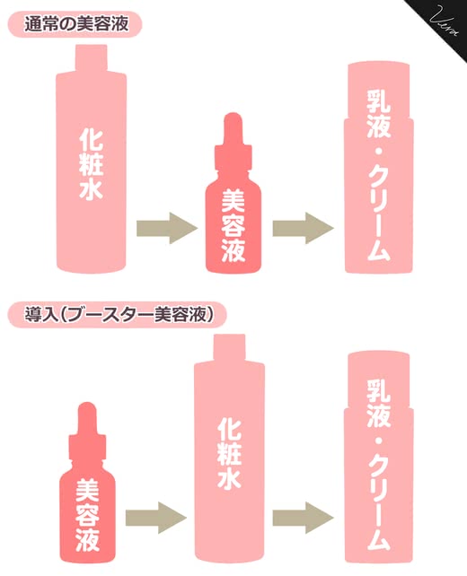 プチプラ美容液おすすめ9選