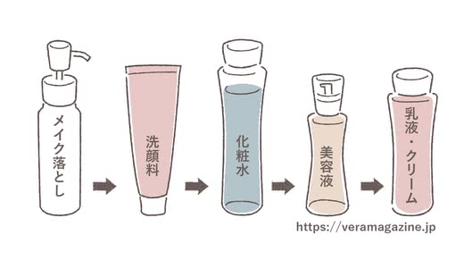 乾燥肌クリーム