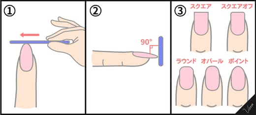 ネイルケアオイルおすすめ