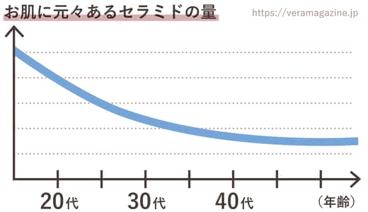 米肌肌潤美白