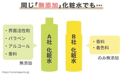 無添加化粧水おすすめ12選ランキング