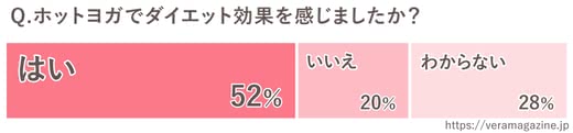ホットヨガ効果