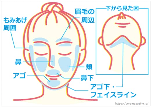 顔医療脱毛人気おすすめランキング