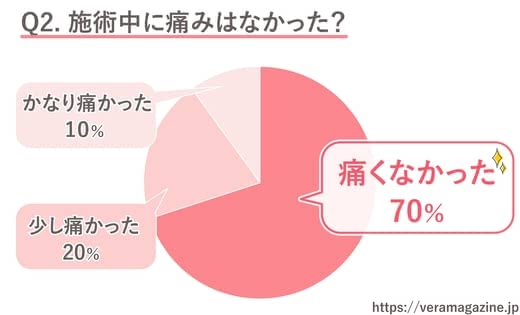全身脱毛おすすめ