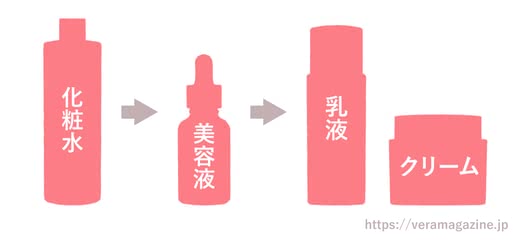 ニキビコンシーラー