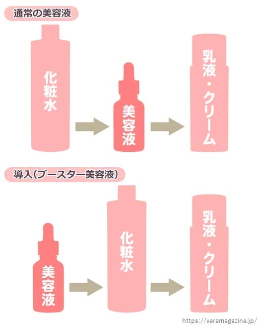 プチプラ美容液おすすめ9選