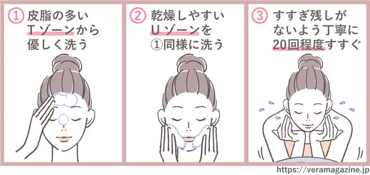 洗顔フォームおすすめ