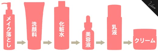 ほうれい線化粧品