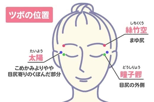 顔しわ
