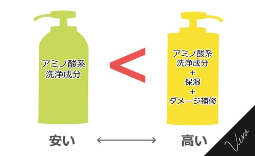 無添加シャンプーおすすめ