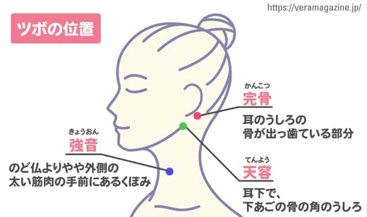 顔のたるみの改善法