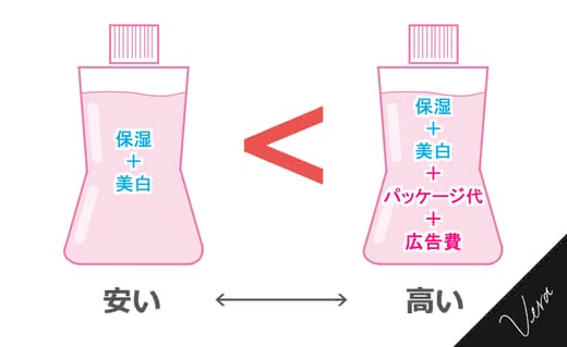美白シミ美容液