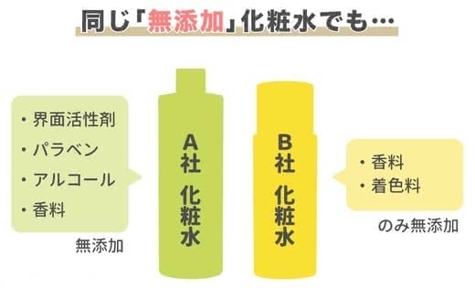 無添加化粧水おすすめ12選ランキング