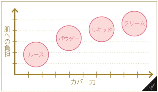 ファンデーションプチプラおすすめ人気ランキング