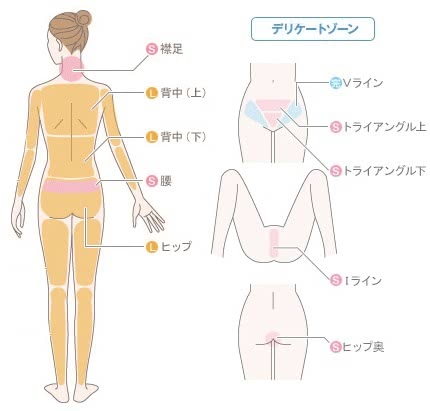 ミュゼ口コミおすすめ人気ランキング